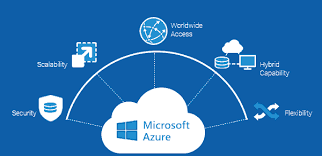 Microsoft Azure cloud service in Virginia